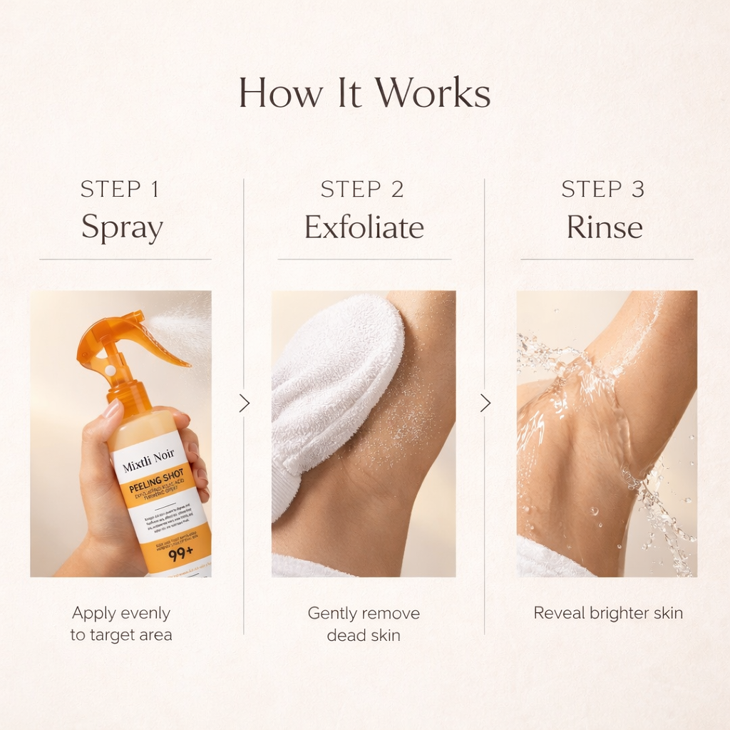 The Awakening Kit
